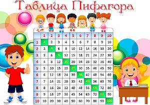 Таблица умножения и таблица Пифагора - Распечатать для детей
