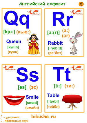 Карточки №5 - Английский алфавит. Буквы Qq (кью), Rr (а:), Ss (эс), Tt (ти:), слова - Gueen (кью:), Rabbit (рэ*бит), Smile (смайл), Table (тэйбл). 