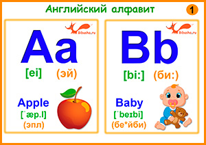 Английский алфавит для детей с транскрипцией и картинками
