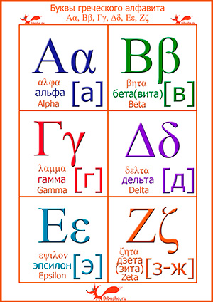 Карточки - Греческий алфавит с названиями букв на русском и английском