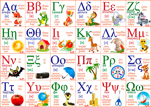 Греческий алфавит с транскрипцией на русском и английском