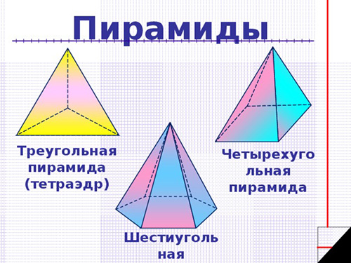 Какие бывают пирамиды?